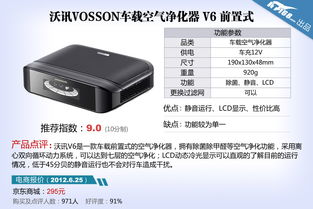 京东六款高性价比车载生活电器推荐，出行更舒适
